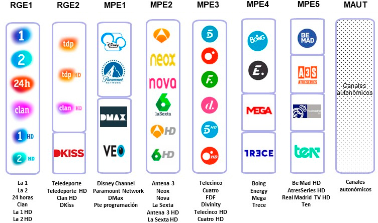 mil Para llevar nombre de la marca Información 2º Dividendo Televisión Digital en Aragón – Telecos Aragón